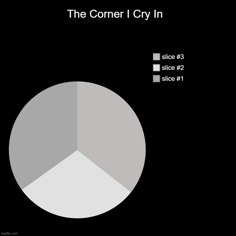 behold | The Corner I Cry In  | | image tagged in charts,pie charts | made w/ Imgflip chart maker