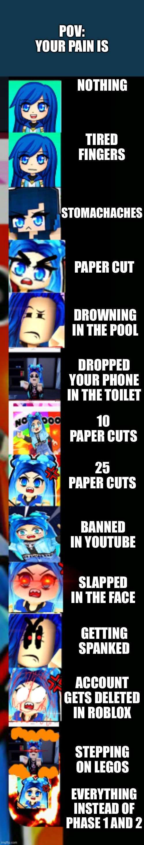 ItsFunneh Becoming Angry Extended | POV: YOUR PAIN IS; NOTHING; TIRED FINGERS; STOMACHACHES; PAPER CUT; DROWNING IN THE POOL; DROPPED YOUR PHONE IN THE TOILET; 10 PAPER CUTS; 25 PAPER CUTS; BANNED IN YOUTUBE; SLAPPED IN THE FACE; GETTING SPANKED; ACCOUNT GETS DELETED IN ROBLOX; STEPPING ON LEGOS; EVERYTHING INSTEAD OF PHASE 1 AND 2 | image tagged in itsfunneh becoming angry extended | made w/ Imgflip meme maker