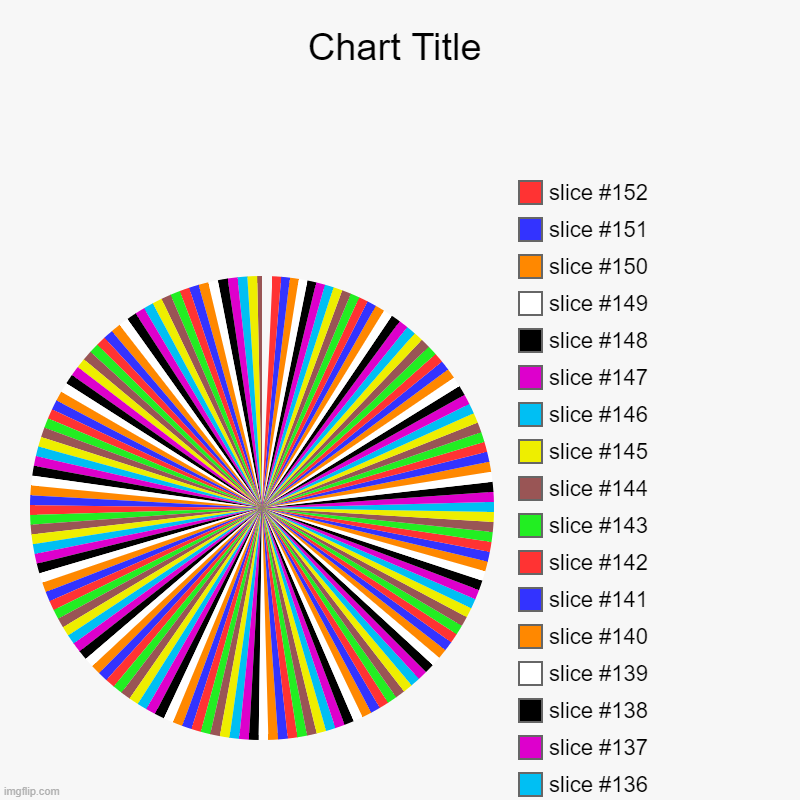 What monster have i made | image tagged in charts,pie charts | made w/ Imgflip chart maker