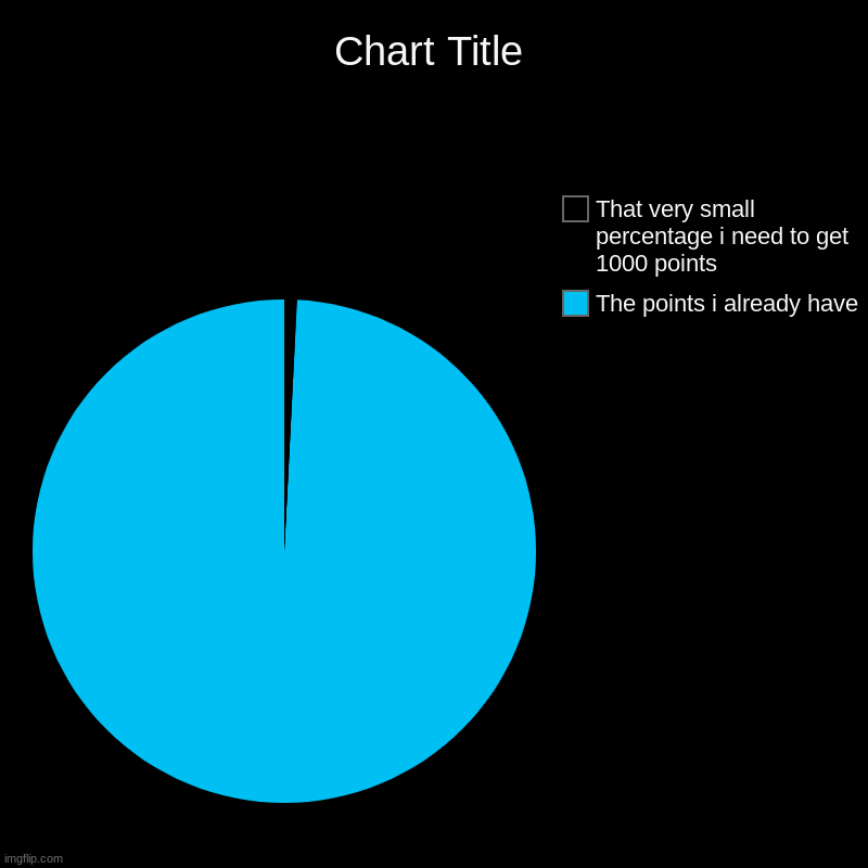 ._. | The points i already have, That very small percentage i need to get 1000 points | image tagged in charts,pie charts | made w/ Imgflip chart maker