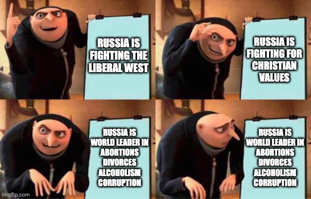 Russia vs the liberal West |  RUSSIA IS
FIGHTING FOR
CHRISTIAN
VALUES; RUSSIA IS FIGHTING THE
LIBERAL WEST; RUSSIA IS
WORLD LEADER IN
ABORTIONS
DIVORCES
ALCOHOLISM
CORRUPTION; RUSSIA IS
WORLD LEADER IN
ABORTIONS
DIVORCES
ALCOHOLISM
CORRUPTION | image tagged in gru meme | made w/ Imgflip meme maker