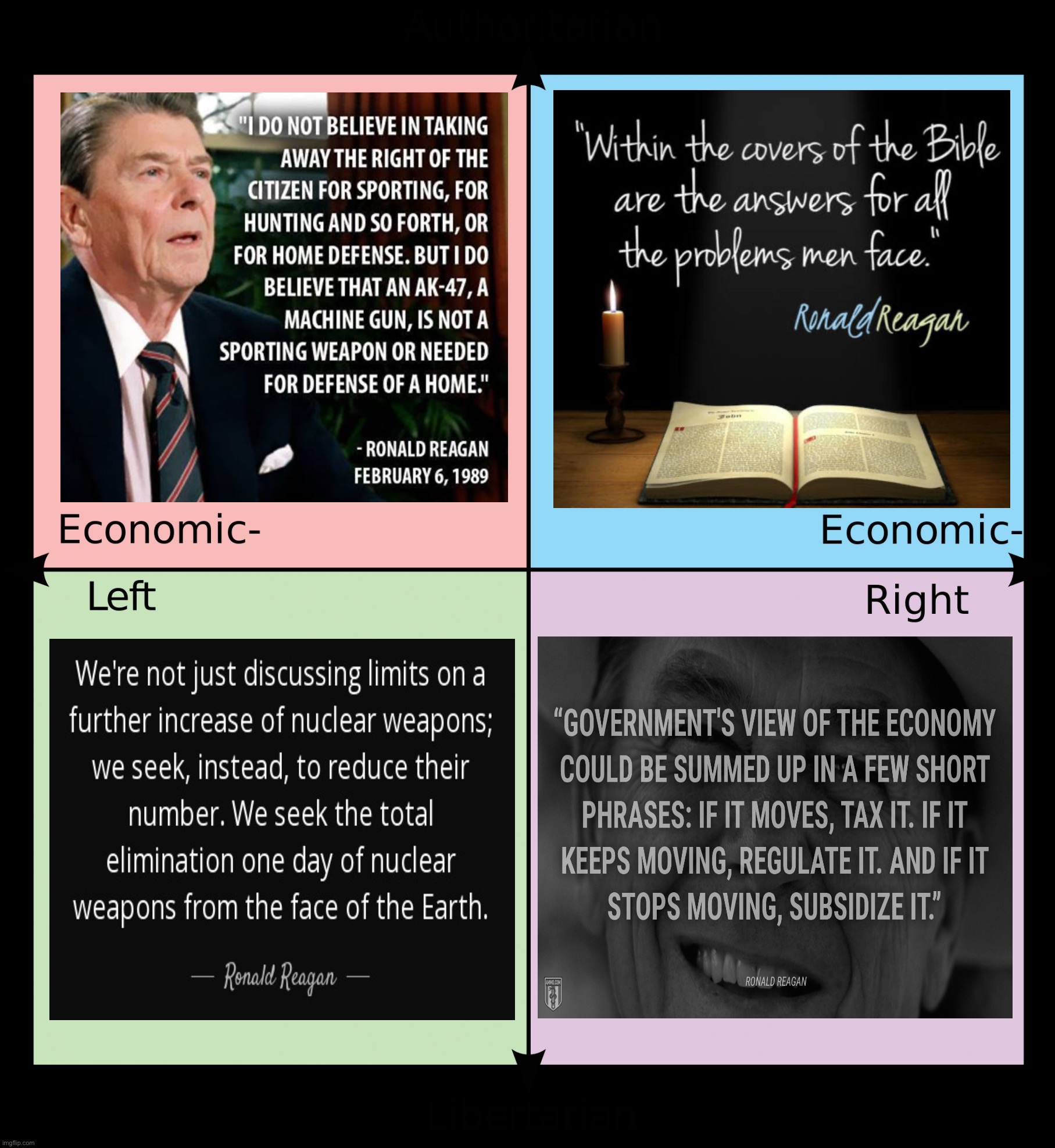 Ronald Reagan: The Policomp | image tagged in political compass,ronald reagan,reagan,policomp,based,politics | made w/ Imgflip meme maker