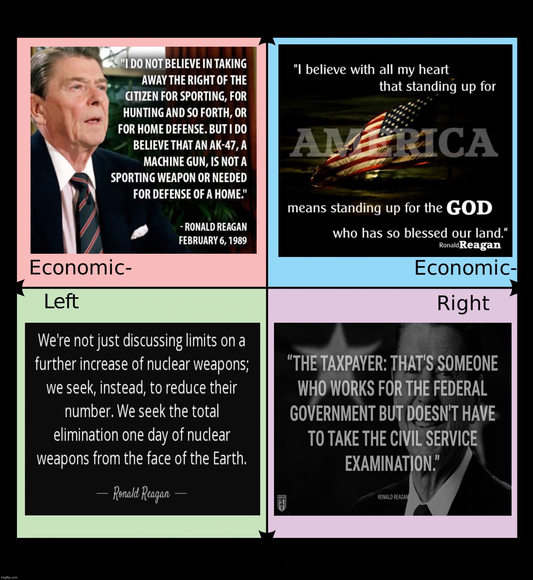 Based Ronald Reagan | image tagged in ronald reagan political compass,ronald reagan,reagan,policomp,political compass,quotes | made w/ Imgflip meme maker