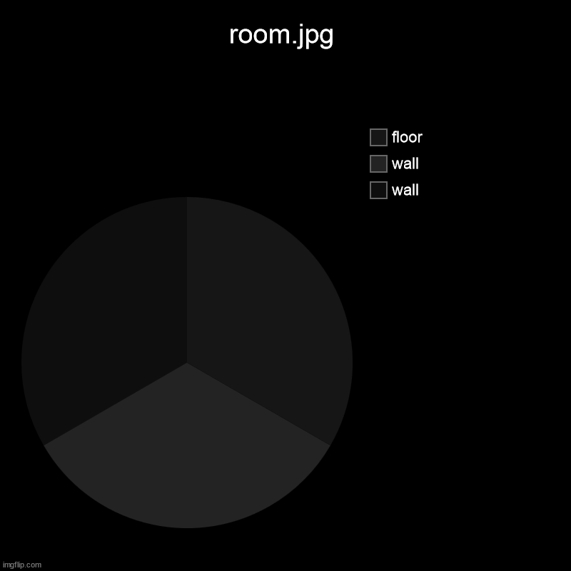 room.jpg | wall, wall, floor | image tagged in charts,pie charts | made w/ Imgflip chart maker