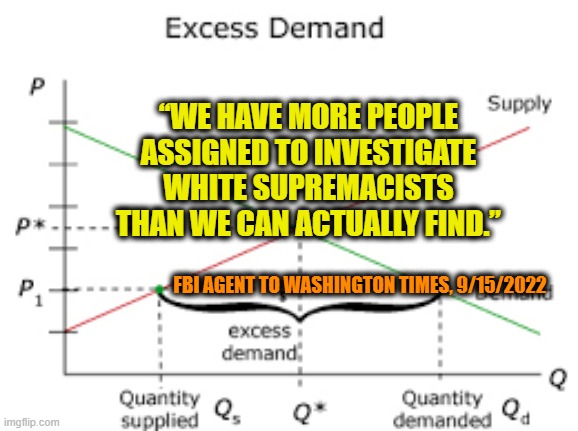 FBI Demand for White Supremacy Exceeds Supply | “WE HAVE MORE PEOPLE ASSIGNED TO INVESTIGATE WHITE SUPREMACISTS THAN WE CAN ACTUALLY FIND.”; FBI AGENT TO WASHINGTON TIMES, 9/15/2022 | image tagged in white supremacy,fbi,demand vs supply | made w/ Imgflip meme maker