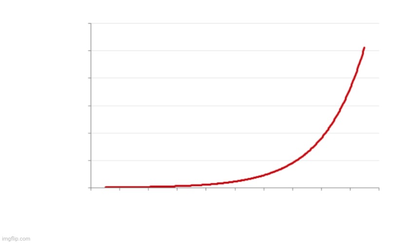 Exponential growth | image tagged in exponential growth | made w/ Imgflip meme maker