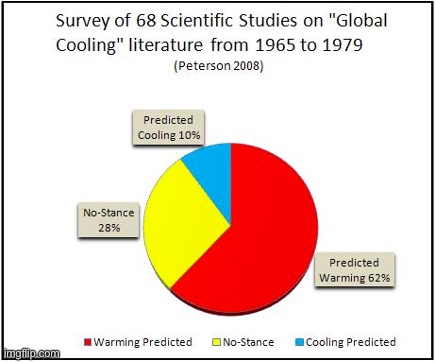 Global warming vs. global cooling | image tagged in global warming vs global cooling | made w/ Imgflip meme maker