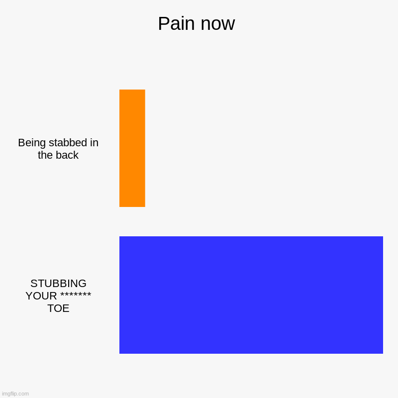 The only time I ever swear | Pain now | Being stabbed in the back, STUBBING YOUR ******* TOE | image tagged in charts,bar charts | made w/ Imgflip chart maker