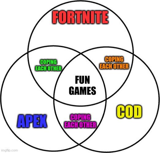 bruh | FORTNITE; COPING EACH OTHER; COPING EACH OTHER; FUN GAMES; APEX; COD; COPING EACH OTHER | image tagged in venn diagram | made w/ Imgflip meme maker