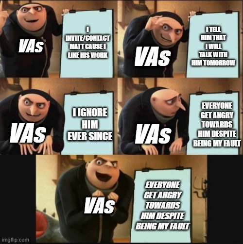 5 panel gru meme | I INVITE/CONTACT MATT CAUSE I LIKE HIS WORK; I TELL HIM THAT I WILL TALK WITH HIM TOMORROW; VAs; VAs; I IGNORE HIM EVER SINCE; EVERYONE GET ANGRY TOWARDS HIM DESPITE BEING MY FAULT; VAs; VAs; EVERYONE GET ANGRY TOWARDS HIM DESPITE BEING MY FAULT; VAs | image tagged in 5 panel gru meme | made w/ Imgflip meme maker