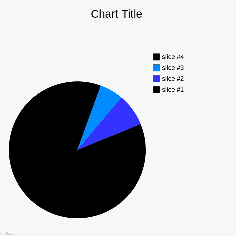 Hd sanic hair OMG REALL | image tagged in charts,pie charts | made w/ Imgflip chart maker