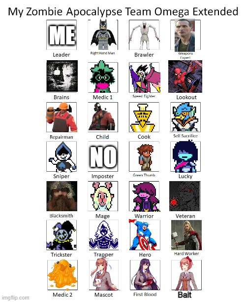 Holy [[FLAMIN HOT ROD!]], that's a lot of character's! | ME; NO; Bait | image tagged in my zombie apocalypse team omega extended,multiverse,my zombie apocalypse team,funny,deltarune,scp | made w/ Imgflip meme maker