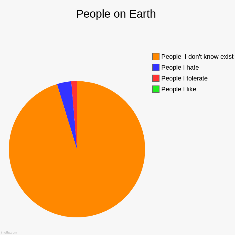 If you are seeing this, it applies to you. | People on Earth | People I like, People I tolerate, People I hate, People  I don't know exist | image tagged in charts,pie charts | made w/ Imgflip chart maker