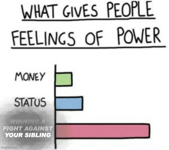 power | WINNING A FIGHT AGAINST YOUR SIBLING | image tagged in what gives people feelings of power | made w/ Imgflip meme maker