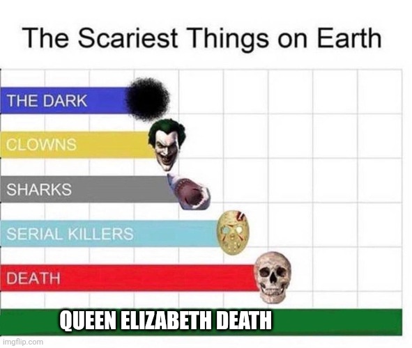 scariest things in the world |  QUEEN ELIZABETH DEATH | image tagged in scariest things in the world,memes | made w/ Imgflip meme maker