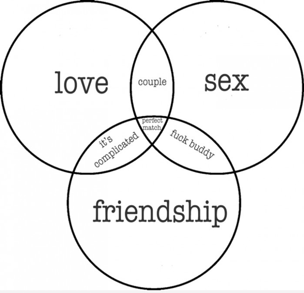 image tagged in graphs,relationships