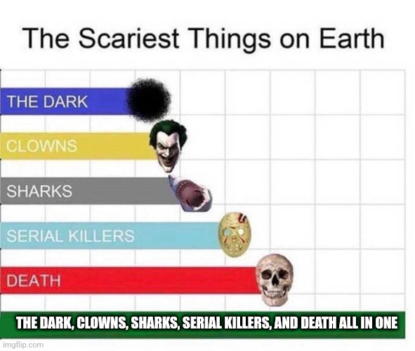 What if... | THE DARK, CLOWNS, SHARKS, SERIAL KILLERS, AND DEATH ALL IN ONE | image tagged in scariest things in the world | made w/ Imgflip meme maker
