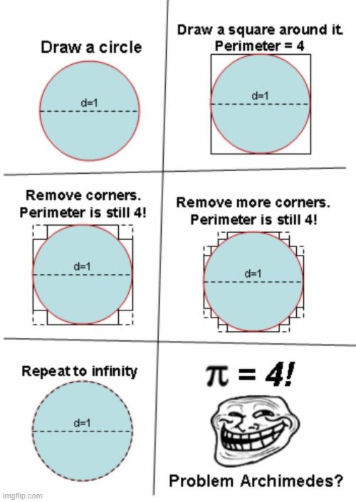 Troll physics geometry | made w/ Imgflip meme maker