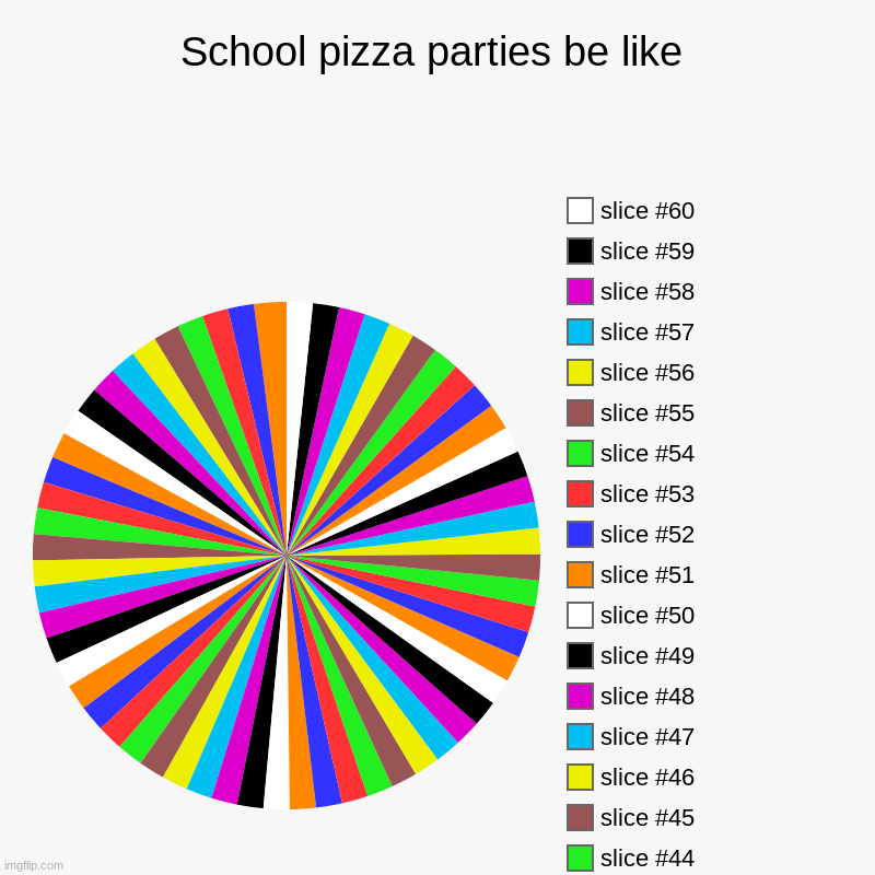 lol | School pizza parties be like | | image tagged in charts,pie charts | made w/ Imgflip chart maker