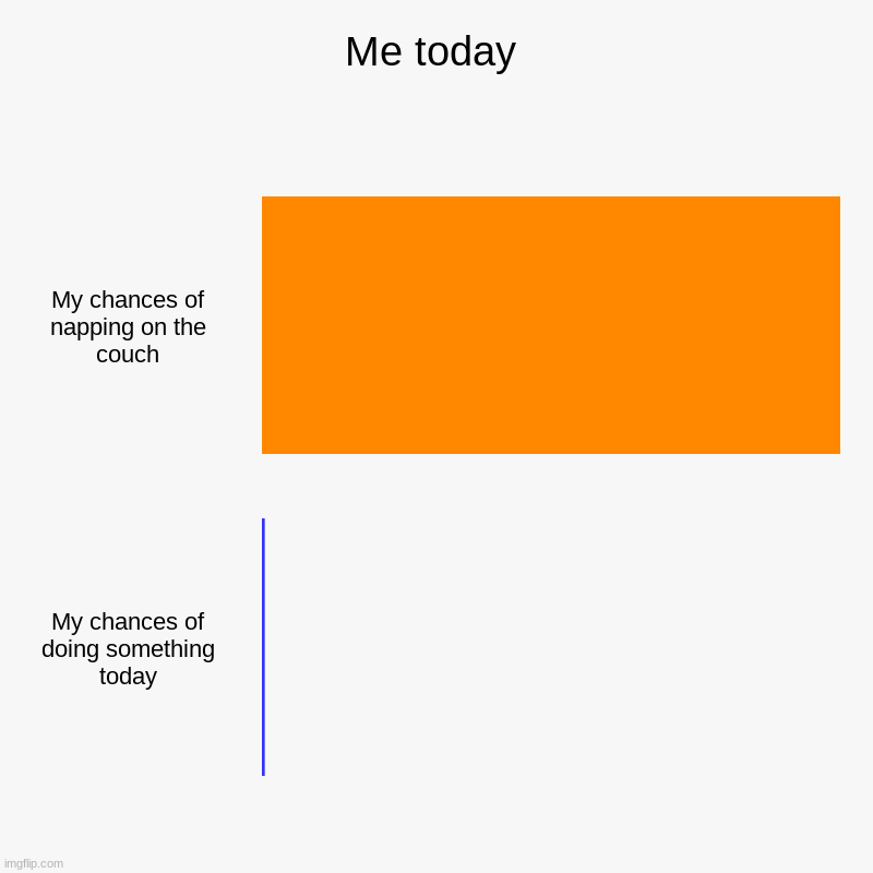 Me today | My chances of napping on the couch, My chances of doing something today | image tagged in charts,bar charts | made w/ Imgflip chart maker
