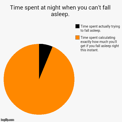 image tagged in funny,pie charts,AdviceAnimals | made w/ Imgflip chart maker