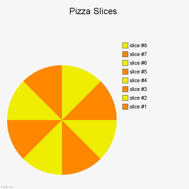 Pizza Slices | Pizza Slices | | image tagged in charts,pie charts,pizza | made w/ Imgflip chart maker