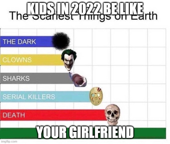 scariest things in the world | KIDS IN 2022 BE LIKE; YOUR GIRLFRIEND | image tagged in scariest things in the world | made w/ Imgflip meme maker