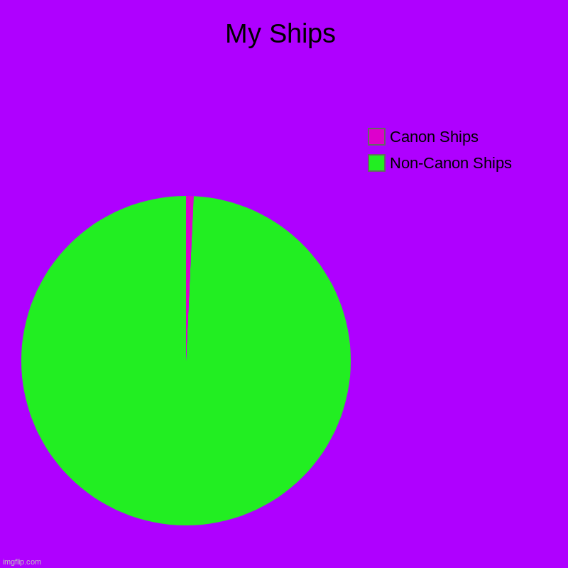 My Ships | Non-Canon Ships, Canon Ships | image tagged in charts,pie charts | made w/ Imgflip chart maker