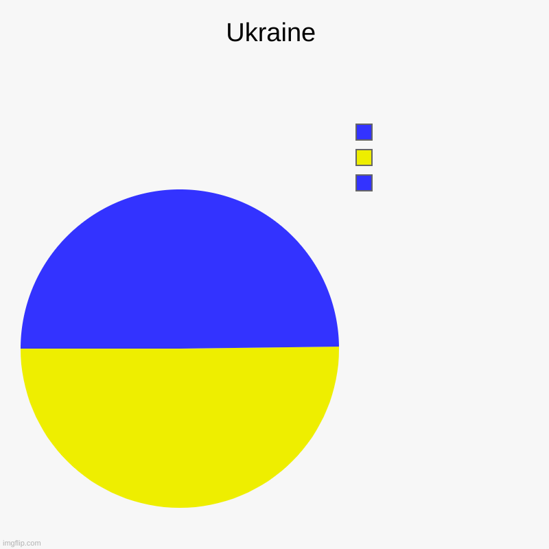 Ukraine |  ,  , | image tagged in charts,pie charts | made w/ Imgflip chart maker