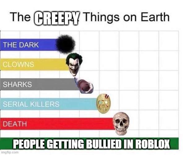 scariest things in the world | CREEPY; PEOPLE GETTING BULLIED IN ROBLOX | image tagged in scariest things in the world | made w/ Imgflip meme maker