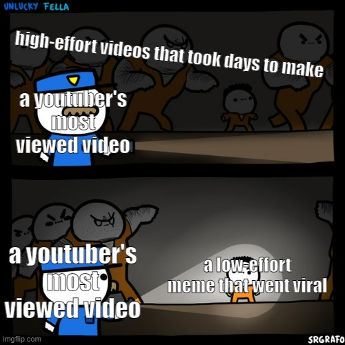 1234567890 | high-effort videos that took days to make; a youtuber's most viewed video; a youtuber's most viewed video; a low-effort meme that went viral | image tagged in srgrafo prison,youtube | made w/ Imgflip meme maker