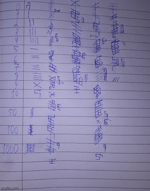 A fictional indigenous writing system | made w/ Imgflip meme maker