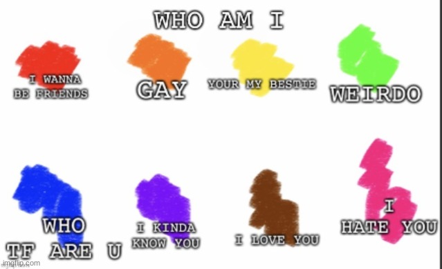 who am IIIII | image tagged in who am i | made w/ Imgflip meme maker