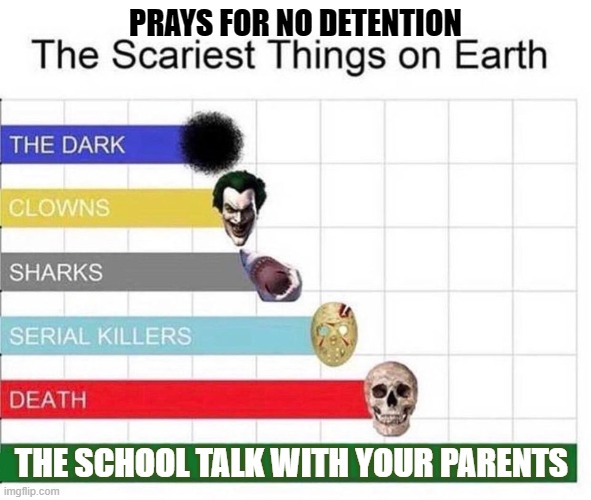 oh no- ho no-oh no no no no no | PRAYS FOR NO DETENTION; THE SCHOOL TALK WITH YOUR PARENTS | image tagged in scariest things in the world,school | made w/ Imgflip meme maker