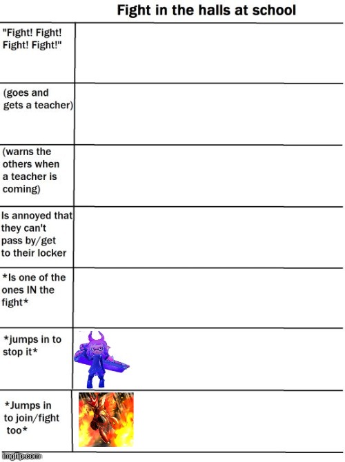 Except he does not fight, he kills the fighters. | made w/ Imgflip meme maker