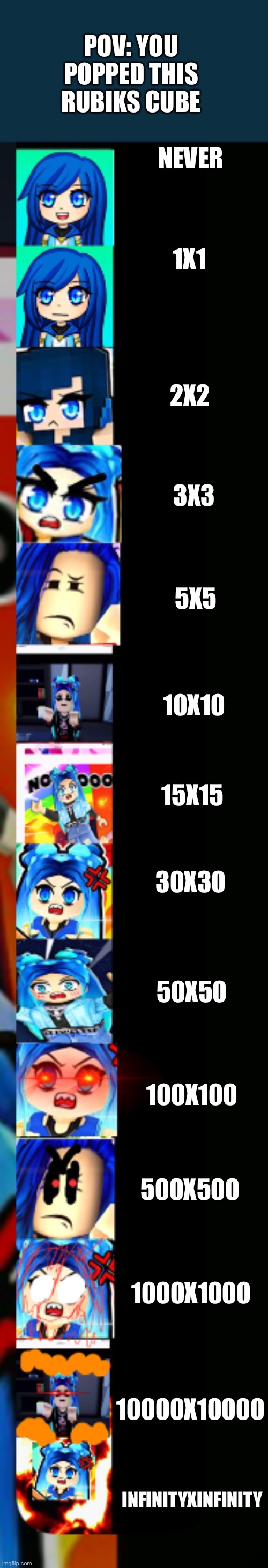 ItsFunneh Becoming Angry Extended | POV: YOU POPPED THIS RUBIKS CUBE; NEVER; 1X1; 2X2; 3X3; 5X5; 10X10; 15X15; 30X30; 50X50; 100X100; 500X500; 1000X1000; 10000X10000; INFINITYXINFINITY | image tagged in itsfunneh becoming angry extended | made w/ Imgflip meme maker