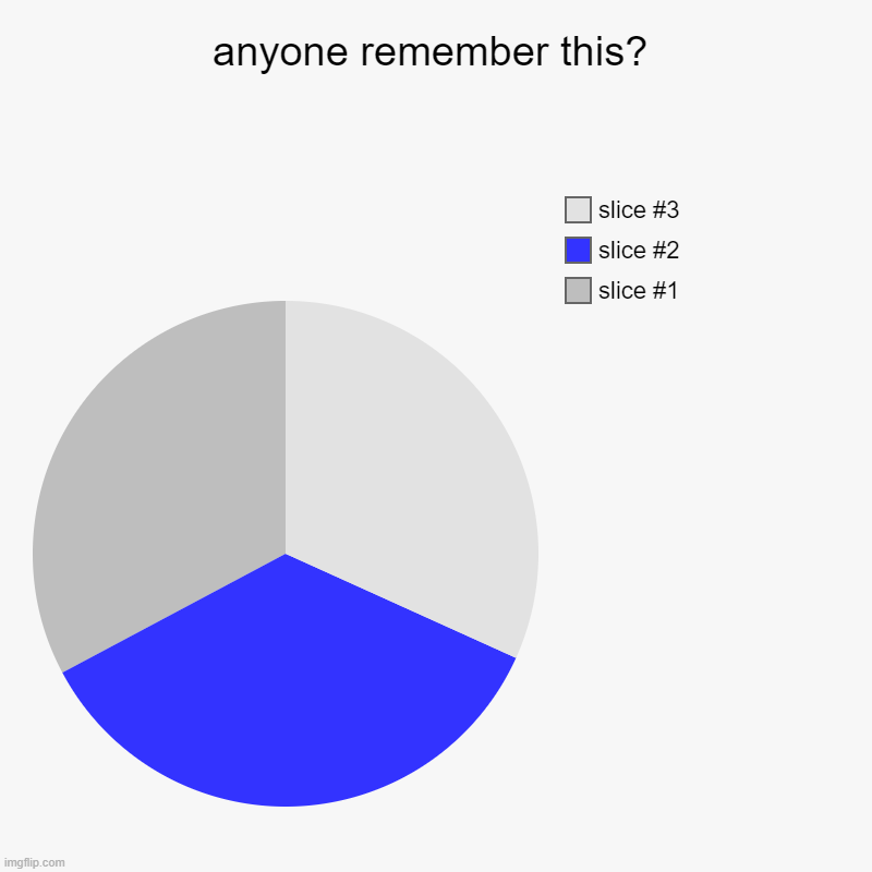 My room | anyone remember this? | | image tagged in charts,pie charts | made w/ Imgflip chart maker