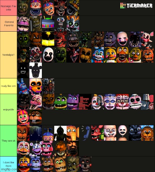 my fnaf character tier list - Imgflip