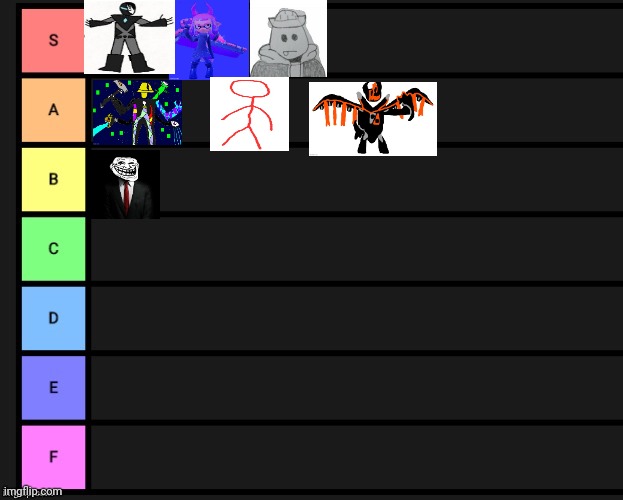 Sorry if this is inaccurate idk everything | image tagged in tier list | made w/ Imgflip meme maker