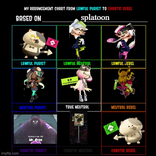 Lawful Good to Chaotic Evil | splatoon | image tagged in lawful good to chaotic evil | made w/ Imgflip meme maker