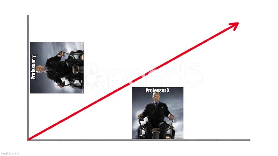 Graph axis | image tagged in upwards line graph,xy,professor x,professor y | made w/ Imgflip meme maker