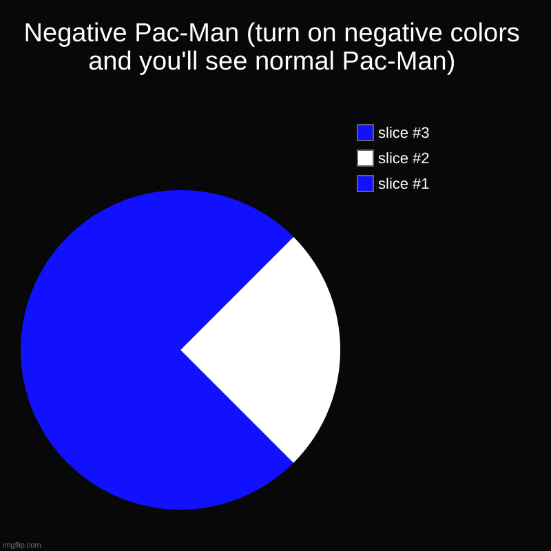 Negative Pac-Man (turn on negative colors and you'll see normal Pac-Man) | | image tagged in charts,pie charts | made w/ Imgflip chart maker