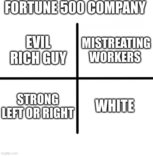 elon musk,jeff bazos,dr doofiensmertz | FORTUNE 500 COMPANY; MISTREATING WORKERS; EVIL RICH GUY; STRONG LEFT OR RIGHT; WHITE | image tagged in memes,blank starter pack | made w/ Imgflip meme maker