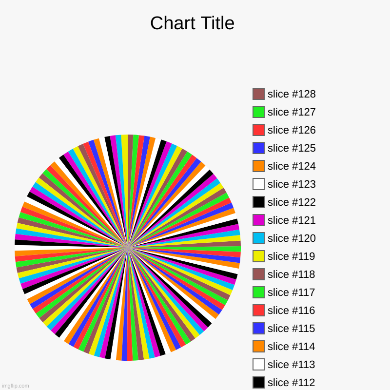 Do not do this | image tagged in charts,pie charts | made w/ Imgflip chart maker