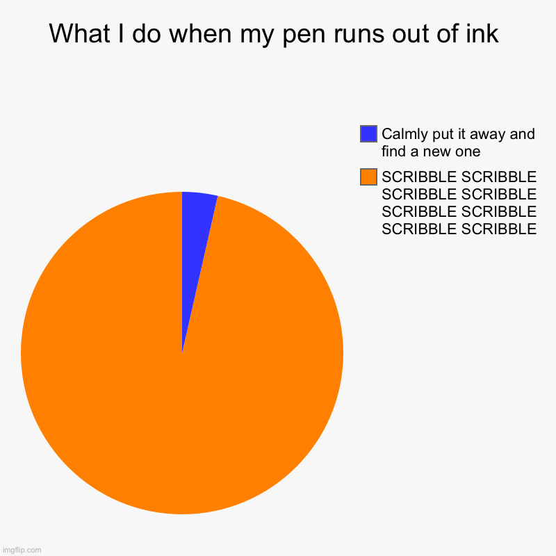 When my pen runs out of ink | What I do when my pen runs out of ink | SCRIBBLE SCRIBBLE SCRIBBLE SCRIBBLE SCRIBBLE SCRIBBLE SCRIBBLE SCRIBBLE , Calmly put it away and fin | image tagged in charts,pie charts | made w/ Imgflip chart maker