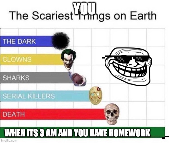 scariest things in the world | YOU; WHEN ITS 3 AM AND YOU HAVE HOMEWORK | image tagged in scariest things in the world | made w/ Imgflip meme maker