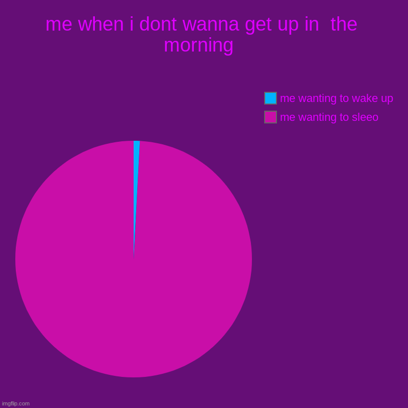 the mornings | me when i dont wanna get up in  the morning  | me wanting to sleeo, me wanting to wake up | image tagged in charts,pie charts | made w/ Imgflip chart maker