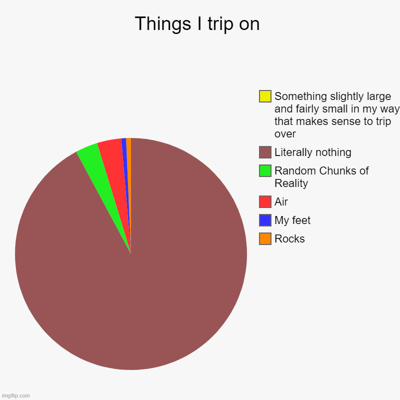 This is too true. | Things I trip on | Rocks, My feet, Air, Random Chunks of Reality, Literally nothing, Something slightly large and fairly small in my way tha | image tagged in charts,pie charts | made w/ Imgflip chart maker