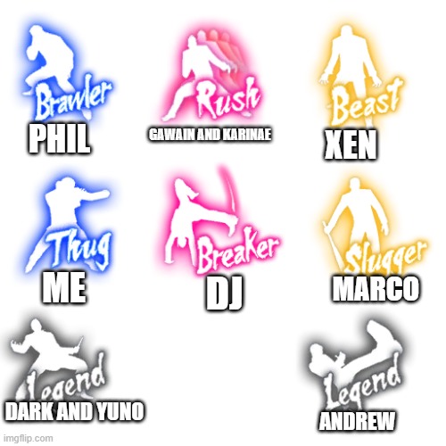 XK characters potrayed by Yakuza styles | GAWAIN AND KARINAE; PHIL; XEN; ME; DJ; MARCO; DARK AND YUNO; ANDREW | made w/ Imgflip meme maker