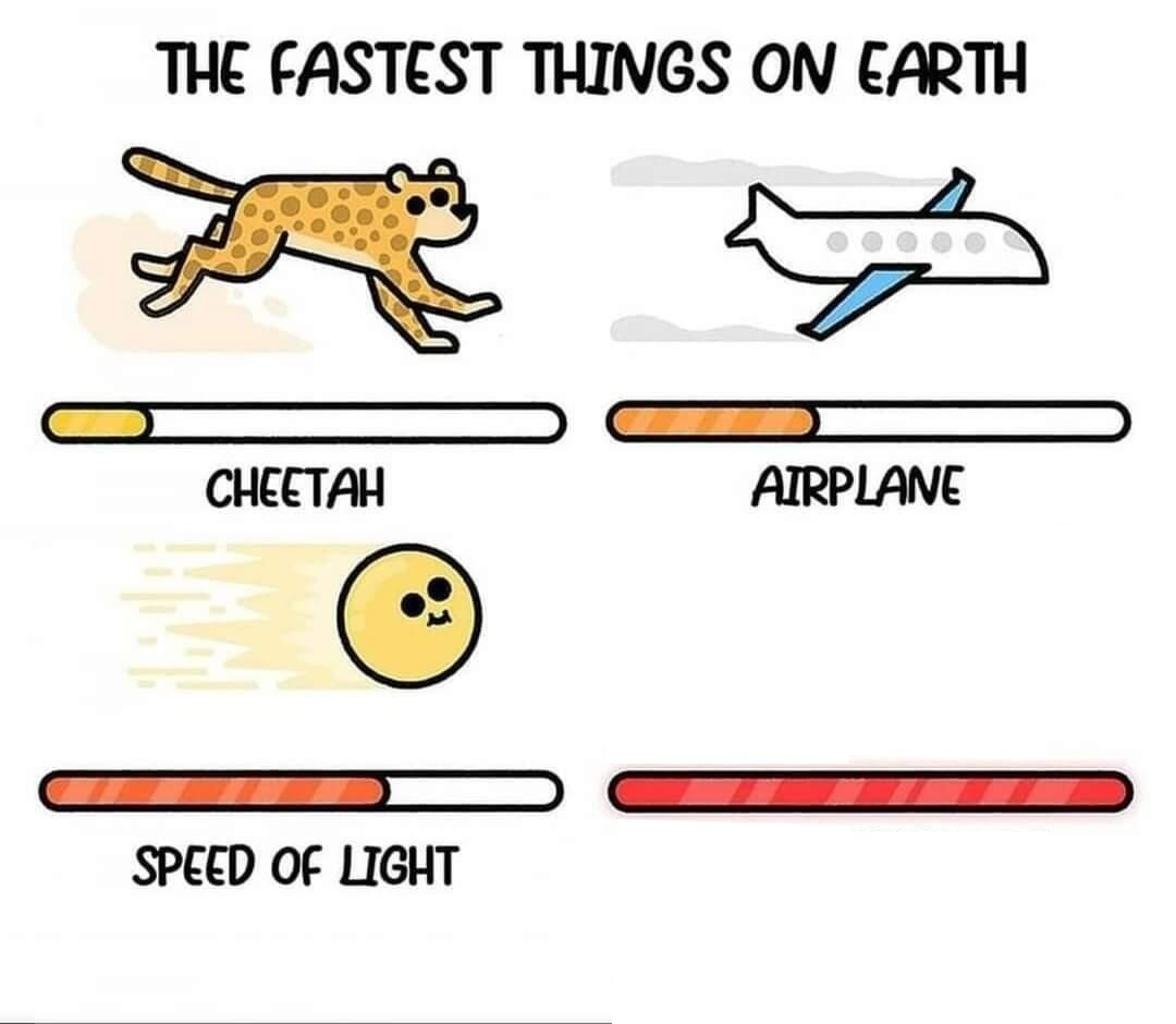 Fastest things on earth Blank Meme Template